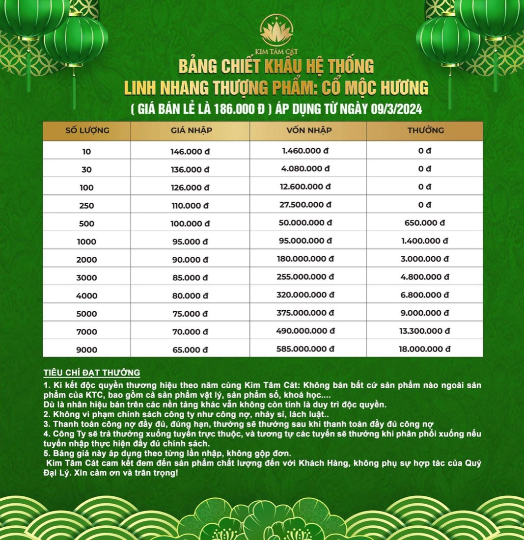 Bảng chiết khấu Cổ Mộc Hương