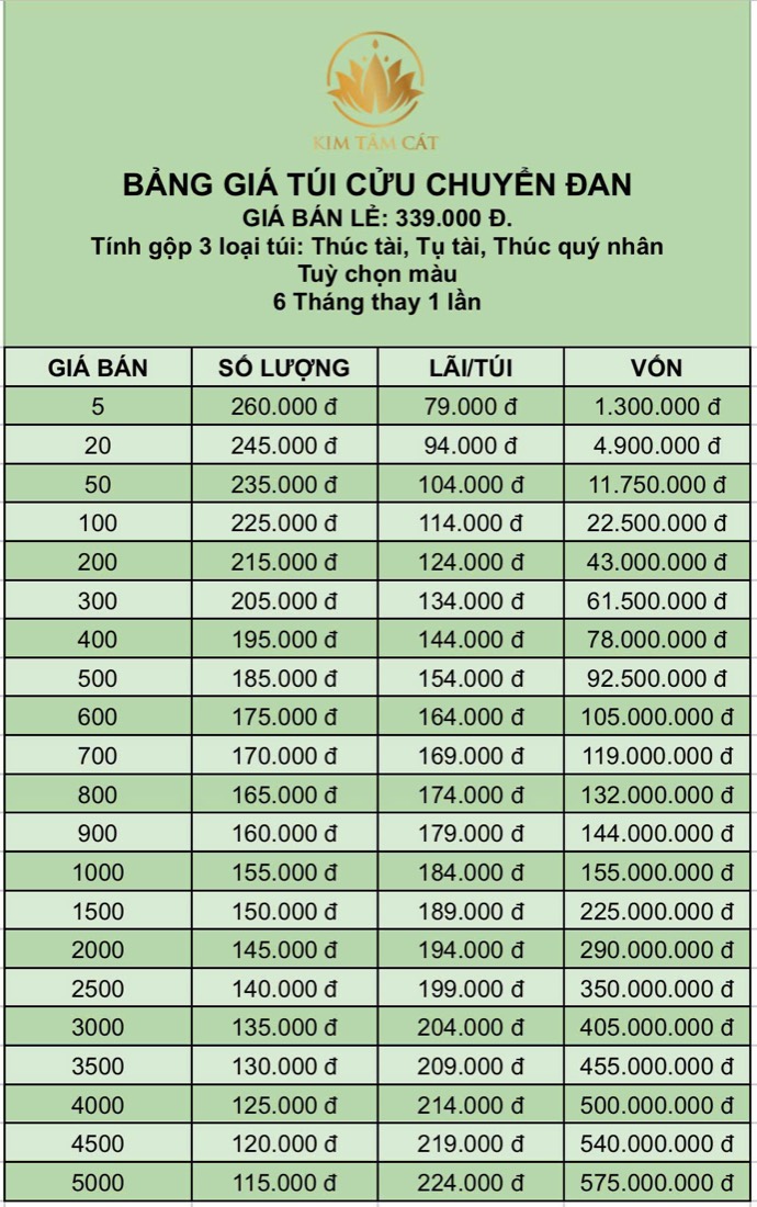 Bảng giá Túi Cửu Chuyển Đan
