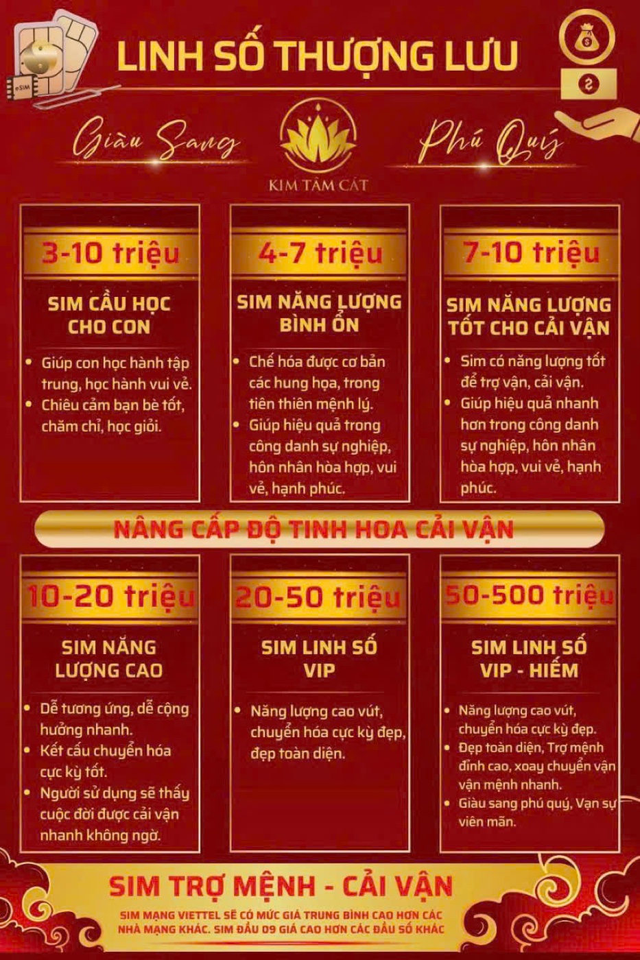 Bảng giá Linh Số Thượng Lưu