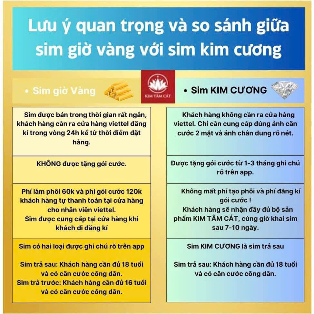 So sánh Sim Giờ Vàng và Sim Kim Cương